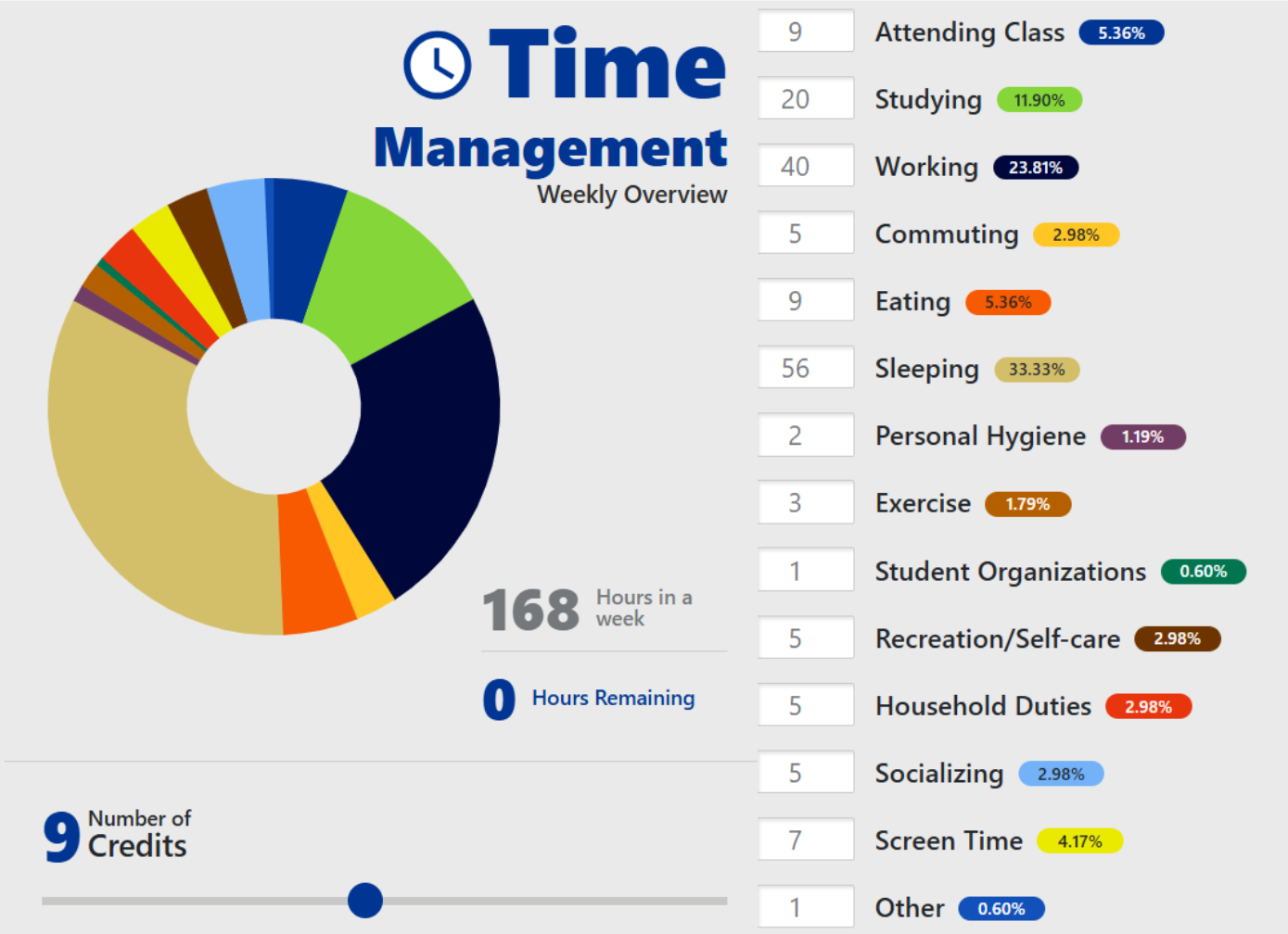 A colorful pie chart and a list of categories with a number in a white box next to each.